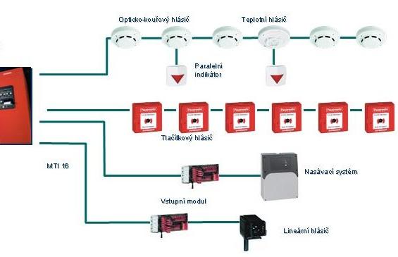 schema EPS